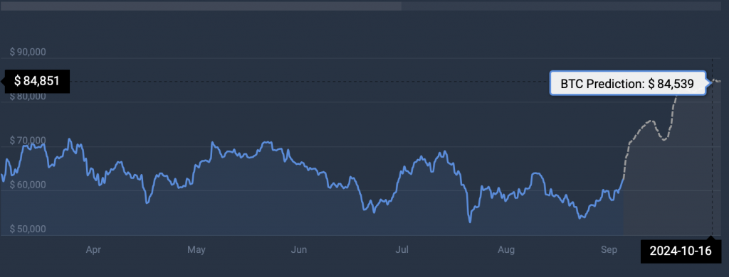 BTC blackrock